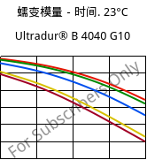 蠕变模量－时间. 23°C, Ultradur® B 4040 G10, (PBT+PET)-GF50, BASF