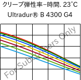  クリープ弾性率−時間. 23°C, Ultradur® B 4300 G4, PBT-GF20, BASF