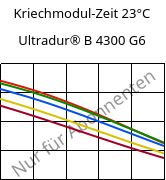Kriechmodul-Zeit 23°C, Ultradur® B 4300 G6, PBT-GF30, BASF
