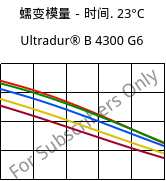 蠕变模量－时间. 23°C, Ultradur® B 4300 G6, PBT-GF30, BASF