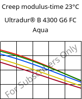 Creep modulus-time 23°C, Ultradur® B 4300 G6 FC Aqua, PBT-GF30, BASF
