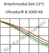 Kriechmodul-Zeit 23°C, Ultradur® B 4300 K6, PBT-GB30, BASF