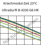 Kriechmodul-Zeit 23°C, Ultradur® B 4330 G6 HR, PBT-I-GF30, BASF