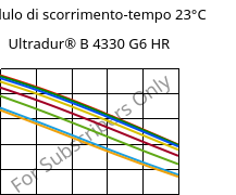 Modulo di scorrimento-tempo 23°C, Ultradur® B 4330 G6 HR, PBT-I-GF30, BASF