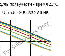 Модуль ползучести - время 23°C, Ultradur® B 4330 G6 HR, PBT-I-GF30, BASF