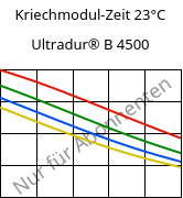 Kriechmodul-Zeit 23°C, Ultradur® B 4500, PBT, BASF