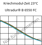 Kriechmodul-Zeit 23°C, Ultradur® B 6550 FC, PBT, BASF