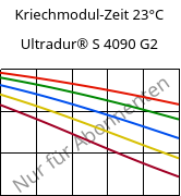 Kriechmodul-Zeit 23°C, Ultradur® S 4090 G2, (PBT+ASA+PET)-GF10, BASF