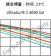 蠕变模量－时间. 23°C, Ultradur® S 4090 G4, (PBT+ASA+PET)-GF20, BASF