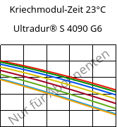 Kriechmodul-Zeit 23°C, Ultradur® S 4090 G6, (PBT+ASA+PET)-GF30, BASF