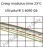 Creep modulus-time 23°C, Ultradur® S 4090 G6, (PBT+ASA+PET)-GF30, BASF