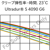  クリープ弾性率−時間. 23°C, Ultradur® S 4090 G6, (PBT+ASA+PET)-GF30, BASF