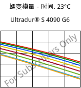 蠕变模量－时间. 23°C, Ultradur® S 4090 G6, (PBT+ASA+PET)-GF30, BASF