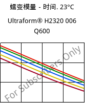 蠕变模量－时间. 23°C, Ultraform® H2320 006 Q600, POM, BASF