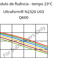 Módulo de fluência - tempo 23°C, Ultraform® N2320 U03 Q600, POM, BASF