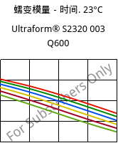 蠕变模量－时间. 23°C, Ultraform® S2320 003 Q600, POM, BASF