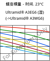 蠕变模量－时间. 23°C, Ultramid® A3EG6 (状况), PA66-GF30, BASF