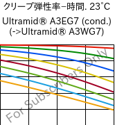  クリープ弾性率−時間. 23°C, Ultramid® A3EG7 (調湿), PA66-GF35, BASF