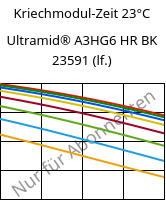 Kriechmodul-Zeit 23°C, Ultramid® A3HG6 HR BK 23591 (feucht), PA66-GF30, BASF
