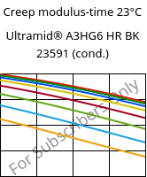 Creep modulus-time 23°C, Ultramid® A3HG6 HR BK 23591 (cond.), PA66-GF30, BASF