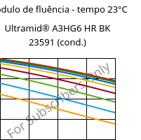 Módulo de fluência - tempo 23°C, Ultramid® A3HG6 HR BK 23591 (cond.), PA66-GF30, BASF
