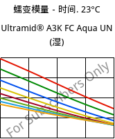蠕变模量－时间. 23°C, Ultramid® A3K FC Aqua UN (状况), PA66, BASF