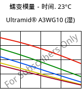 蠕变模量－时间. 23°C, Ultramid® A3WG10 (状况), PA66-GF50, BASF