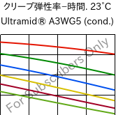  クリープ弾性率−時間. 23°C, Ultramid® A3WG5 (調湿), PA66-GF25, BASF