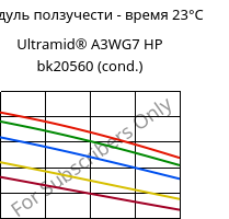 Модуль ползучести - время 23°C, Ultramid® A3WG7 HP bk20560 (усл.), PA66-GF35, BASF