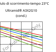 Modulo di scorrimento-tempo 23°C, Ultramid® A3X2G10 (cond.), PA66-GF50 FR(52), BASF