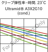  クリープ弾性率−時間. 23°C, Ultramid® A3X2G10 (調湿), PA66-GF50 FR(52), BASF