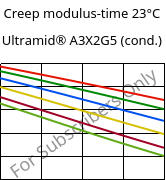 Creep modulus-time 23°C, Ultramid® A3X2G5 (cond.), PA66-GF25 FR(52), BASF