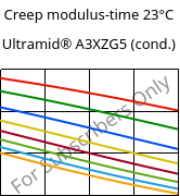 Creep modulus-time 23°C, Ultramid® A3XZG5 (cond.), PA66-I-GF25 FR(52), BASF
