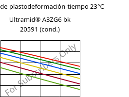 Módulo de plastodeformación-tiempo 23°C, Ultramid® A3ZG6 bk 20591 (Cond), PA66-I-GF30, BASF