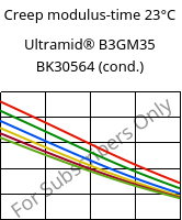 Creep modulus-time 23°C, Ultramid® B3GM35 BK30564 (cond.), PA6-(MD+GF)40, BASF