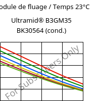 Module de fluage / Temps 23°C, Ultramid® B3GM35 BK30564 (cond.), PA6-(MD+GF)40, BASF