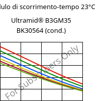 Modulo di scorrimento-tempo 23°C, Ultramid® B3GM35 BK30564 (cond.), PA6-(MD+GF)40, BASF