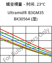 蠕变模量－时间. 23°C, Ultramid® B3GM35 BK30564 (状况), PA6-(MD+GF)40, BASF