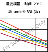 蠕变模量－时间. 23°C, Ultramid® B3L (状况), PA6-I, BASF