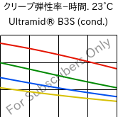  クリープ弾性率−時間. 23°C, Ultramid® B3S (調湿), PA6, BASF