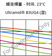 蠕变模量－时间. 23°C, Ultramid® B3UG4 (状况), PA6-GF20 FR(30), BASF