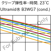 クリープ弾性率−時間. 23°C, Ultramid® B3WG7 (調湿), PA6-GF35, BASF