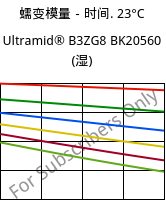 蠕变模量－时间. 23°C, Ultramid® B3ZG8 BK20560 (状况), PA6-I-GF40, BASF