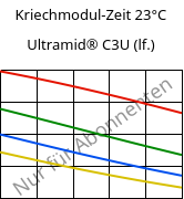 Kriechmodul-Zeit 23°C, Ultramid® C3U (feucht), PA666 FR(30), BASF