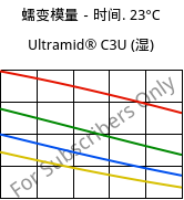 蠕变模量－时间. 23°C, Ultramid® C3U (状况), PA666 FR(30), BASF