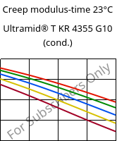 Creep modulus-time 23°C, Ultramid® T KR 4355 G10 (cond.), PA6T/6-GF50, BASF