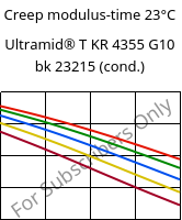 Creep modulus-time 23°C, Ultramid® T KR 4355 G10 bk 23215 (cond.), PA6T/6-GF50, BASF
