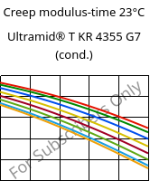 Creep modulus-time 23°C, Ultramid® T KR 4355 G7 (cond.), PA6T/6-GF35, BASF