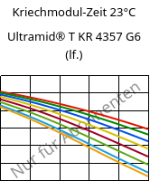 Kriechmodul-Zeit 23°C, Ultramid® T KR 4357 G6 (feucht), PA6T/6-I-GF30, BASF