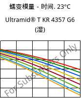 蠕变模量－时间. 23°C, Ultramid® T KR 4357 G6 (状况), PA6T/6-I-GF30, BASF